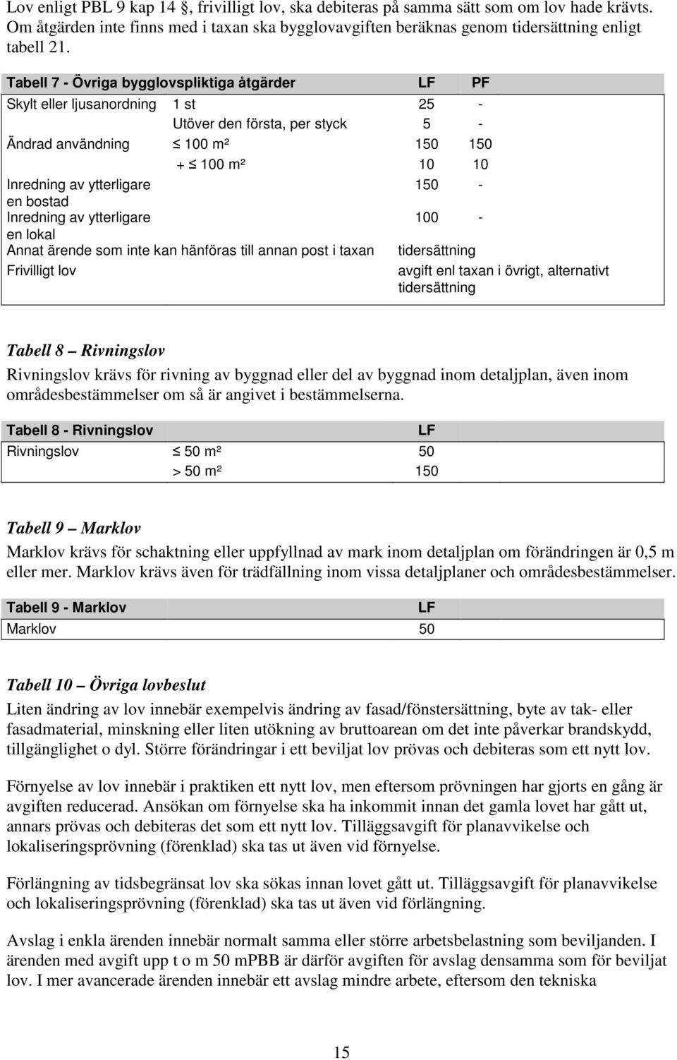 en bostad Inredning av ytterligare 100 - en lokal Annat ärende som inte kan hänföras till annan post i taxan tidersättning Frivilligt lov avgift enl taxan i övrigt, alternativt tidersättning Tabell 8