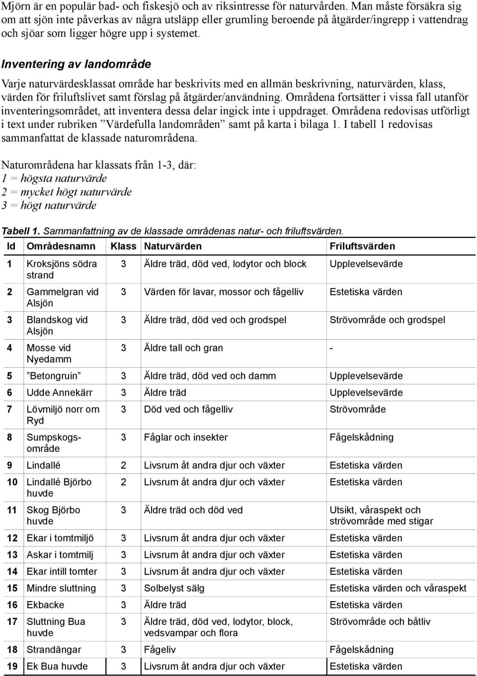 Inventering av landområde Varje naturvärdesklassat område har beskrivits med en allmän beskrivning, naturvärden, klass, värden för friluftslivet samt förslag på åtgärder/användning.