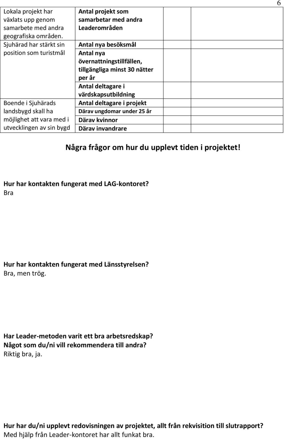 besöksmål Antal nya övernattningstillfällen, tillgängliga minst 30 nätter per år Antal deltagare i värdskapsutbildning Antal deltagare i projekt Därav ungdomar under 25 år Därav kvinnor Därav