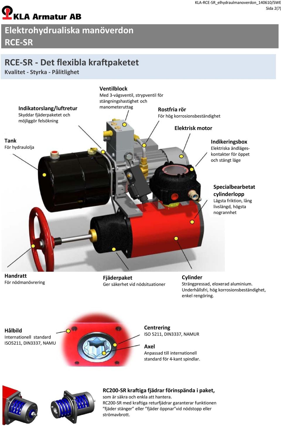 och stängt läge Specialbearbetat cylinderlopp Lägsta friktion, lång livslängd, högsta nogrannhet Handratt För nödmanövrering Fjäderpaket Ger säkerhet vid nödsituationer Cylinder Strängpressad,