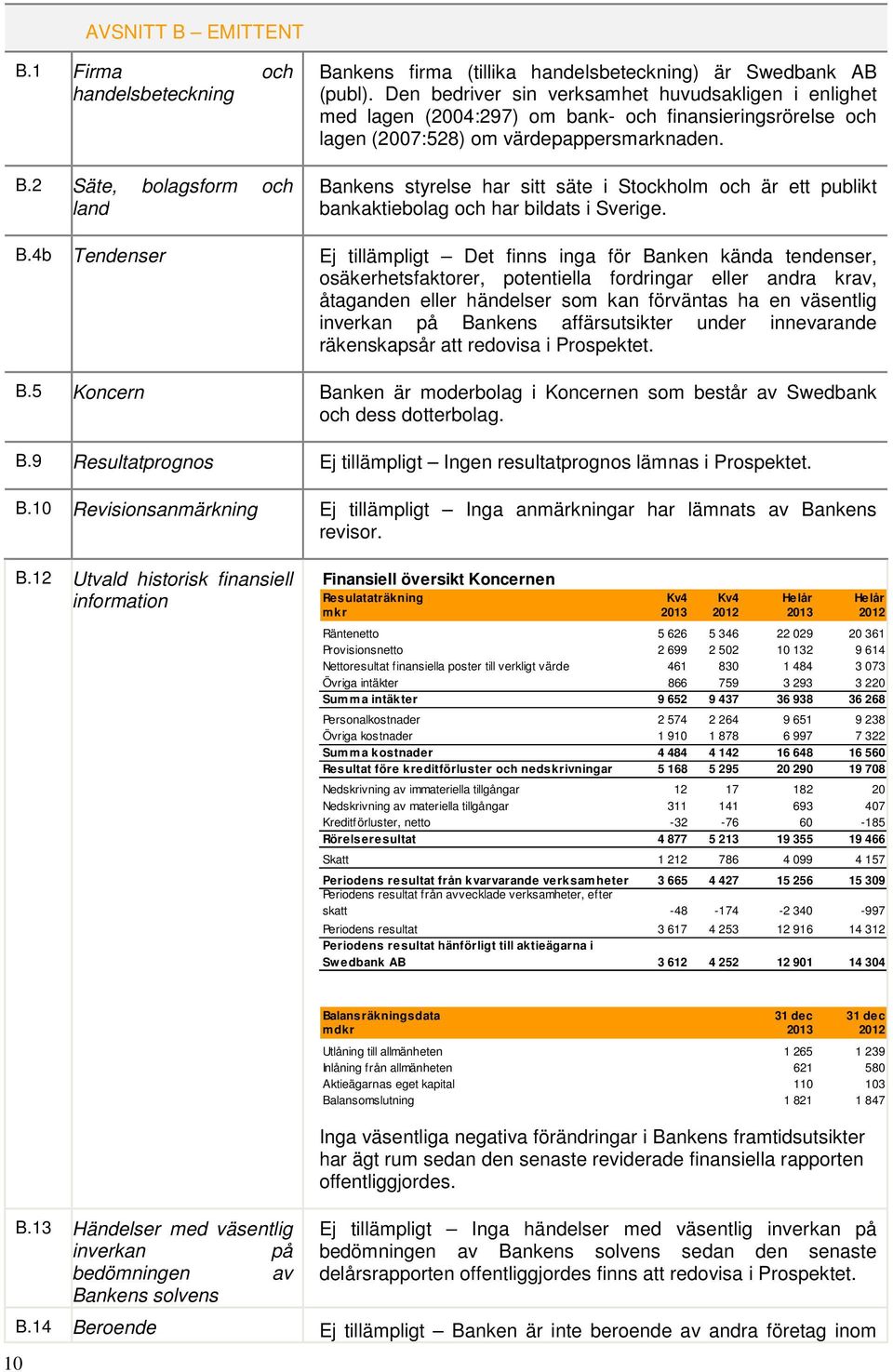 Bankens styrelse har sitt säte i Stockholm och är ett publikt bankaktiebolag och har bildats i Sverige. B.