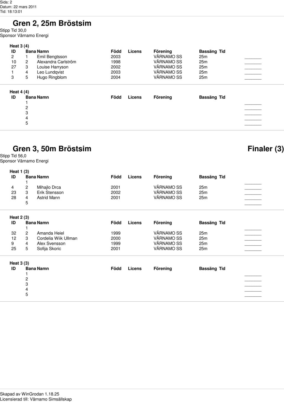 Finaler (3) Stipp Tid 56,0 4 2 Mihajlo Drca 2001 VÄRNAMO SS 25m 23 3 Erik Stensson 2002 VÄRNAMO SS 25m 28 4 Astrid Mann 2001 VÄRNAMO SS 25m 32 2