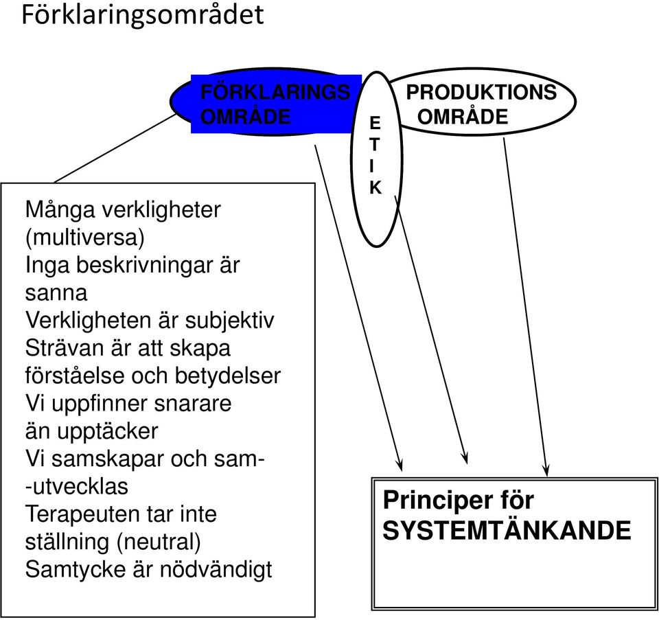 uppfinner snarare än upptäcker Vi samskapar och sam- -utvecklas Terapeuten tar inte