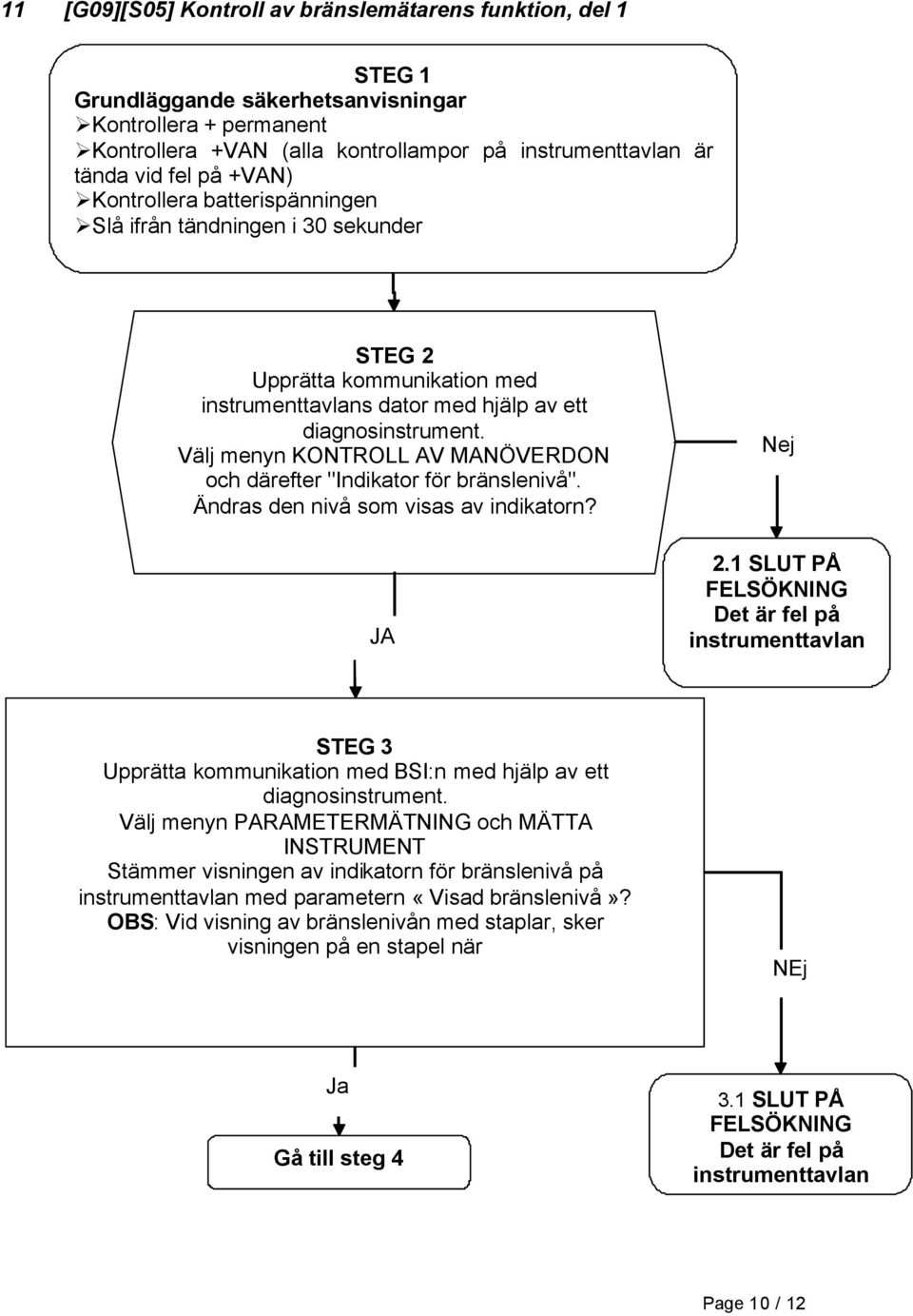 Välj menyn KONTROLL AV MANÖVERDON och därefter "Indikator för bränslenivå". Ändras den nivå som visas av indikatorn? JA 2.
