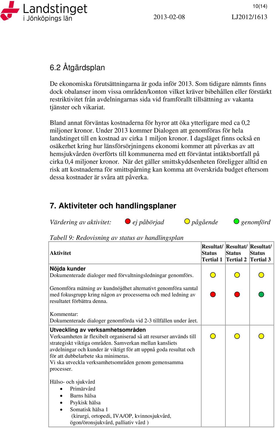 och vikariat. Bland annat förväntas kostnaderna för hyror att öka ytterligare med ca 0,2 miljoner kronor.