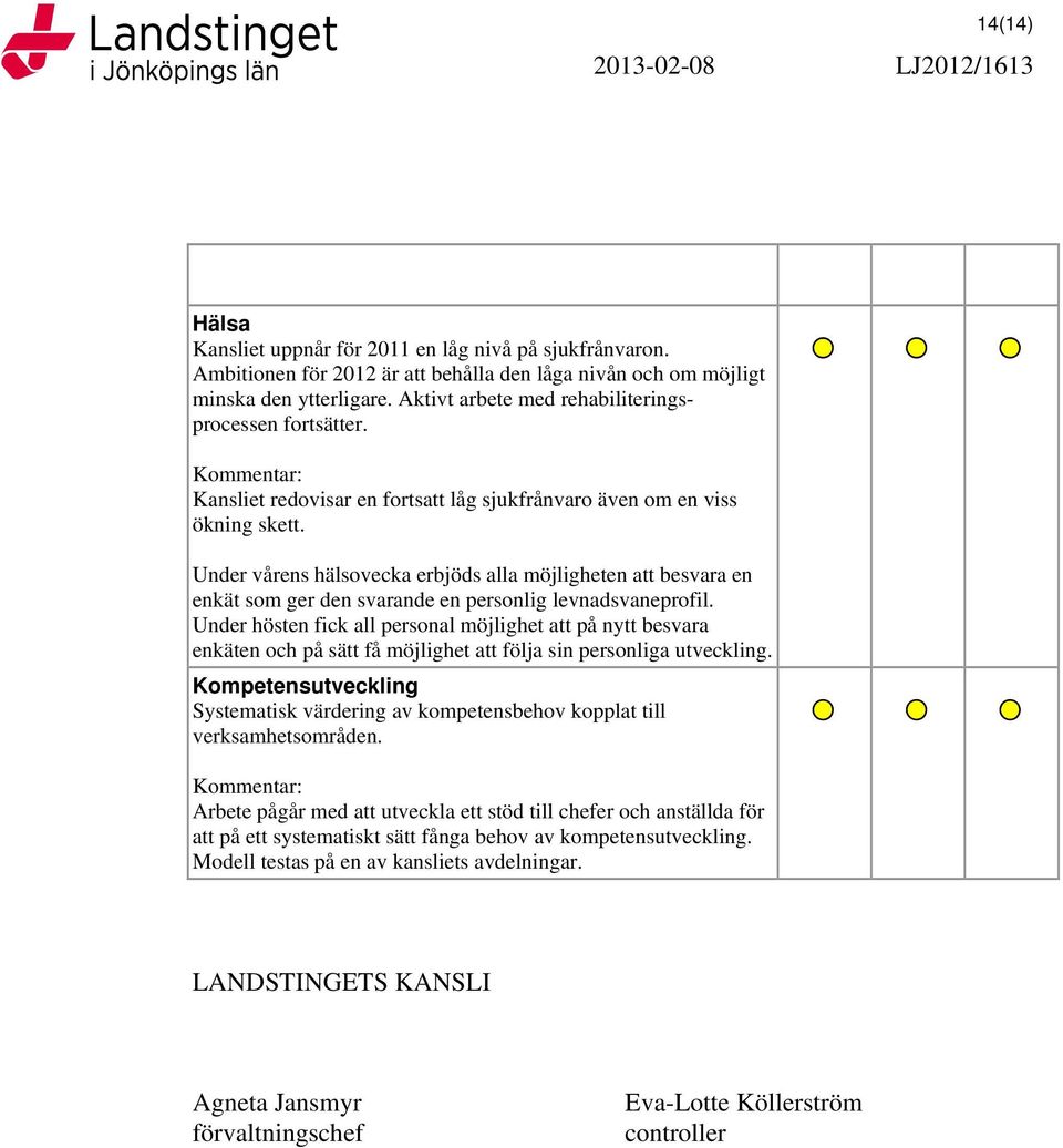 Under vårens hälsovecka erbjöds alla möjligheten att besvara en enkät som ger den svarande en personlig levnadsvaneprofil.