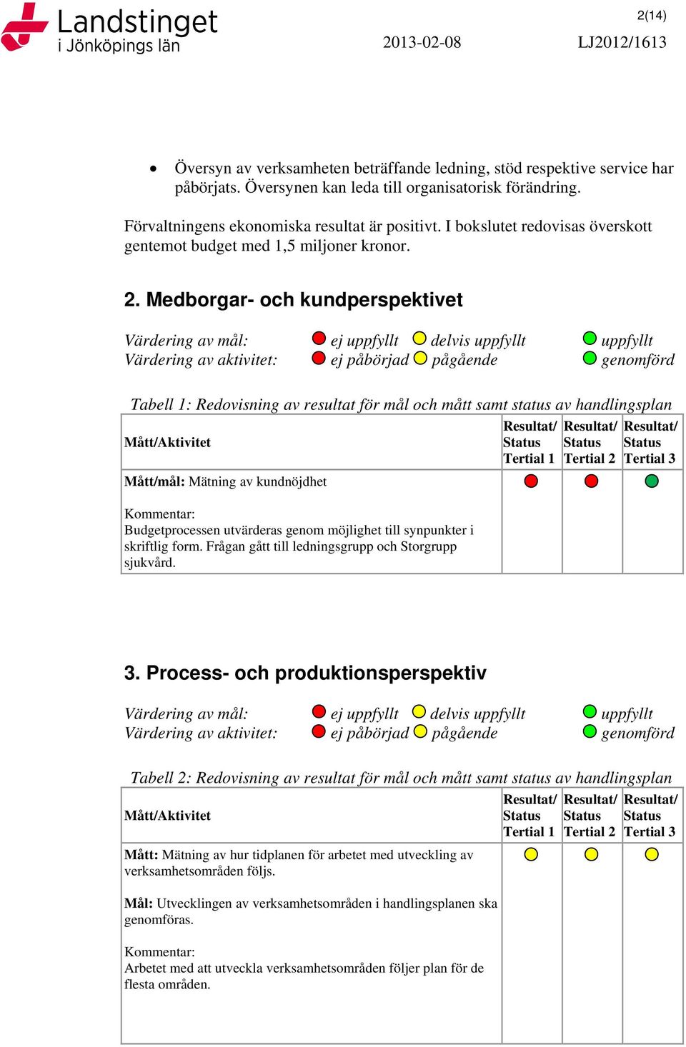 Medborgar- och kundperspektivet Värdering av mål: ej uppfyllt delvis uppfyllt uppfyllt Värdering av aktivitet: ej påbörjad pågående genomförd Tabell 1: Redovisning av resultat för mål och mått samt
