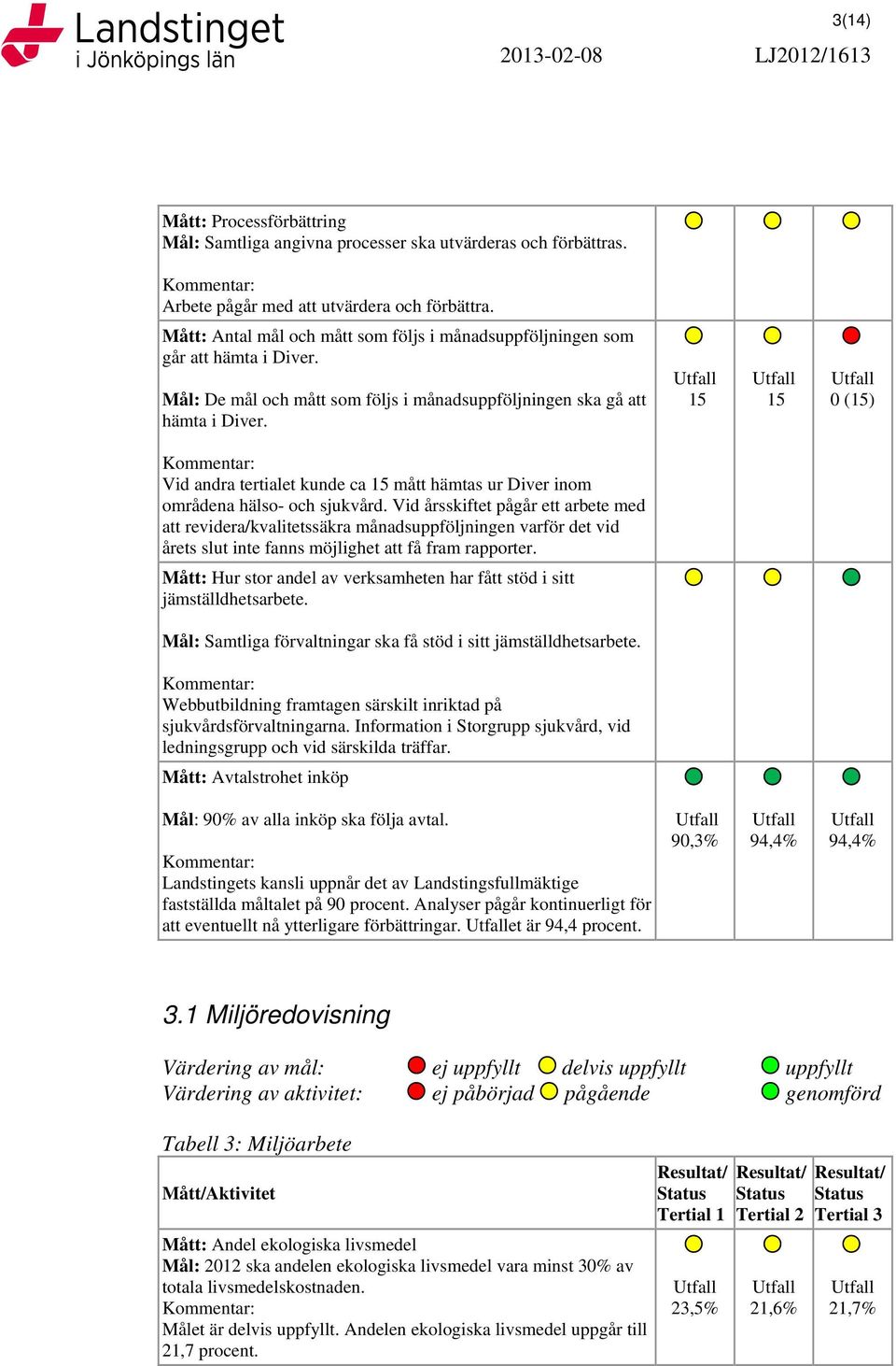 15 15 0 (15) Vid andra tertialet kunde ca 15 mått hämtas ur Diver inom områdena hälso- och sjukvård.