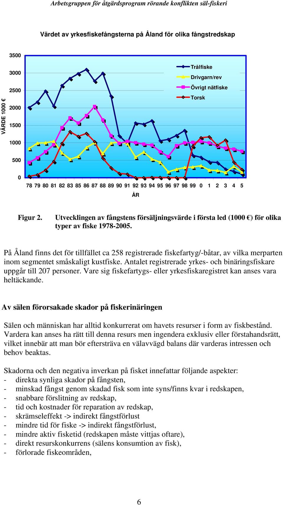 På Åland finns det för tillfället ca 258 registrerade fiskefartyg/-båtar, av vilka merparten inom segmentet småskaligt kustfiske.
