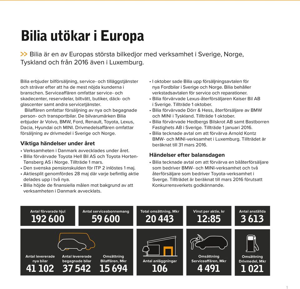 Serviceaffären omfattar service- och skadecenter, reservdelar, biltvätt, butiker, däck- och glascenter samt andra servicetjänster.