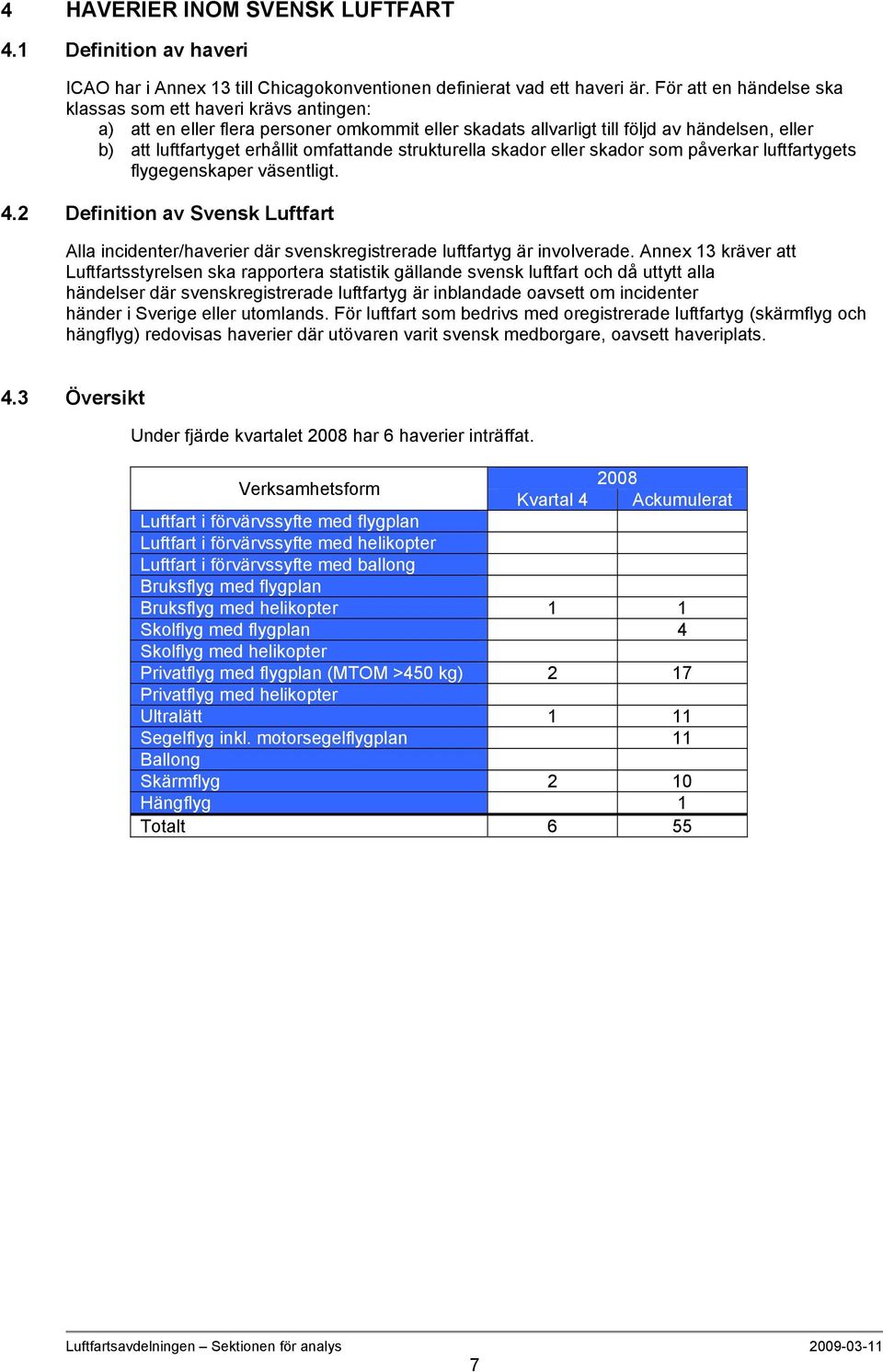 strukturella skador eller skador som påverkar luftfartygets flygegenskaper väsentligt.. Definition av Svensk Luftfart Alla incidenter/haverier där svenskregistrerade luftfartyg är involverade.