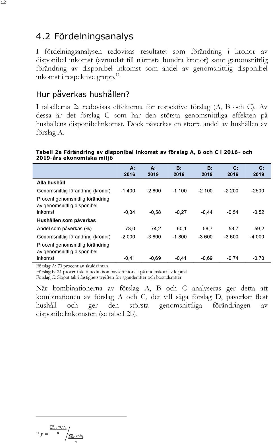 Av dessa är det förslag C som har den största genomsnittliga effekten på hushållens disponibelinkomst. Dock påverkas en större andel av hushållen av förslag A.