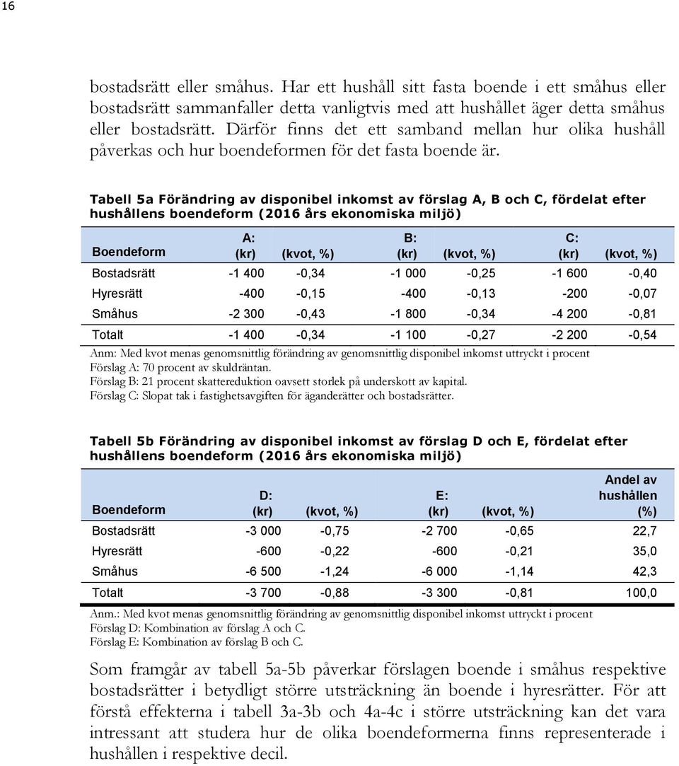Tabell 5a Förändring av disponibel inkomst av förslag A, B och C, fördelat efter hushållens boendeform (2016 års ekonomiska miljö) Boendeform A: (kr) (kvot, %) B: (kr) (kvot, %) C: (kr) (kvot, %)