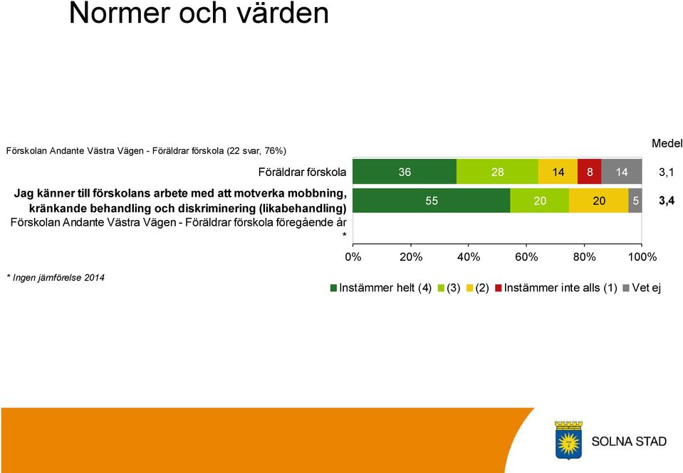 diskriminering (likabehandling) Föräldrar förskola