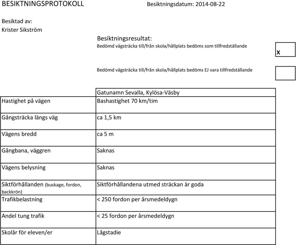 Gångbana, väggren Vägens belysning Gatunamn Sevalla, Kylösa-Väsby Bashastighet 70 km/tim ca 1,5 km ca 5 m Saknas Saknas Siktförhållanden (buskage, fordon,