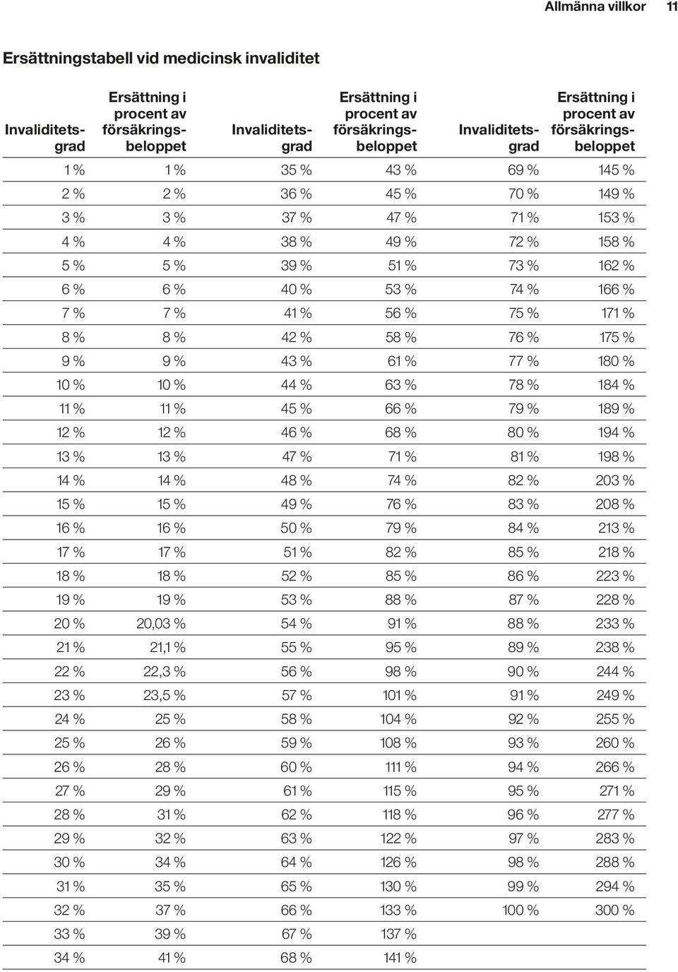 % 73 % 162 % 6 % 6 % 40 % 53 % 74 % 166 % 7 % 7 % 41 % 56 % 75 % 171 % 8 % 8 % 42 % 58 % 76 % 175 % 9 % 9 % 43 % 61 % 77 % 180 % 10 % 10 % 44 % 63 % 78 % 184 % 11 % 11 % 45 % 66 % 79 % 189 % 12 % 12