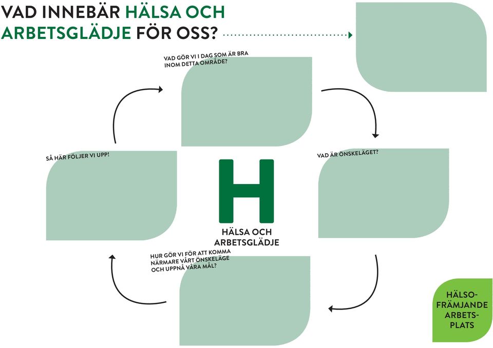 SÅ HÄR FÖLJER VI UPP! VAD ÄR ÖNSKELÄGET?