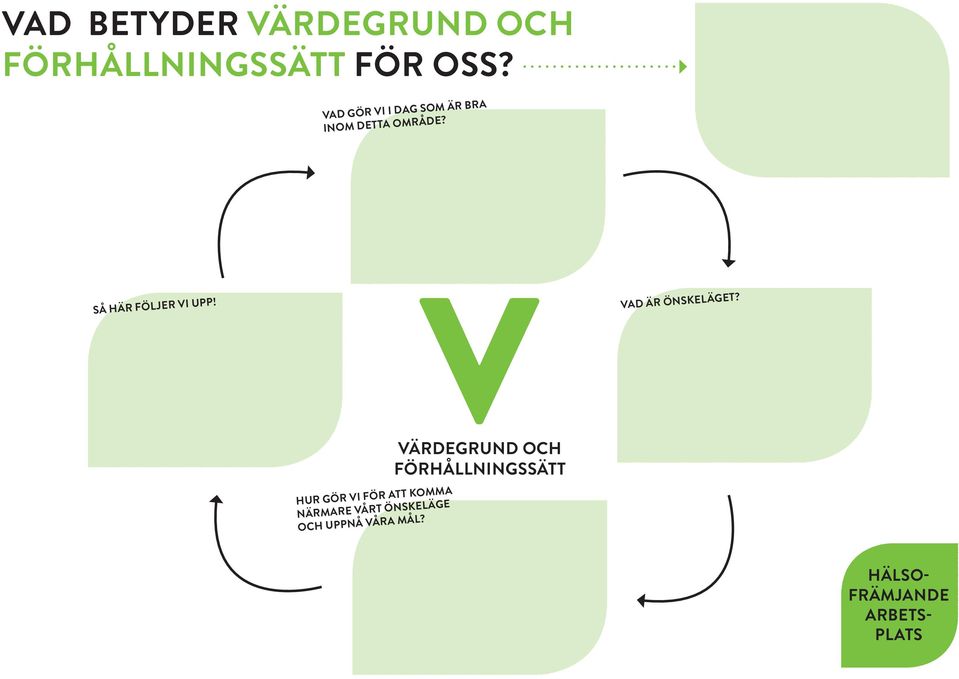 SÅ HÄR FÖLJER VI UPP!