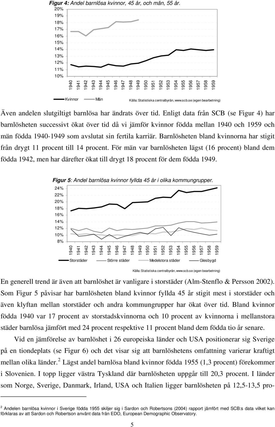 se (egen bearbetning) Även andelen slutgiltigt barnlösa har ändrats över tid.