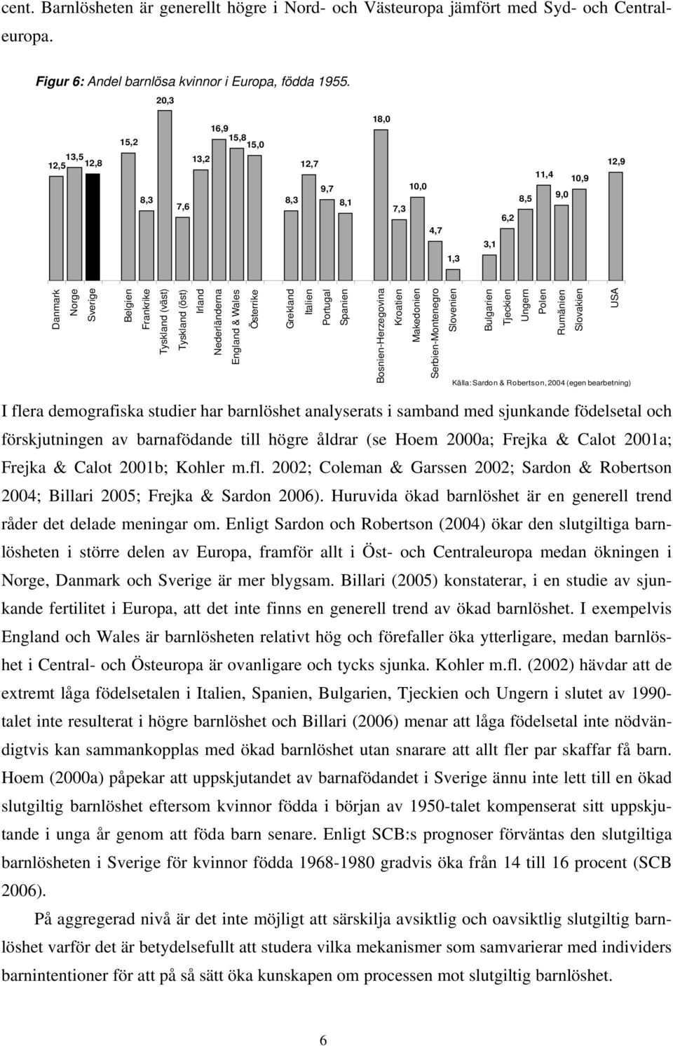 Irland Nederländerna England & Wales Österrike Grekland Italien Portugal Spanien Bosnien-Herzegovina Kroatien Makedonien Serbien-Montenegro Slovenien Bulgarien Tjeckien Ungern Polen Rumänien