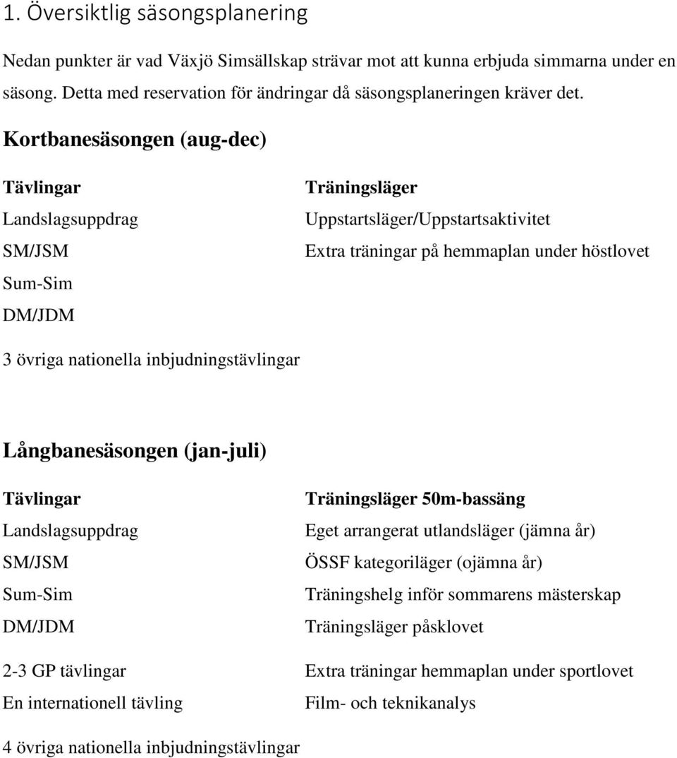 inbjudningstävlingar Långbanesäsongen (jan-juli) Tävlingar Landslagsuppdrag SM/JSM Sum-Sim DM/JDM Träningsläger 50m-bassäng Eget arrangerat utlandsläger (jämna år) ÖSSF kategoriläger (ojämna år)