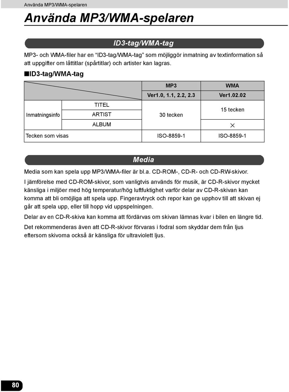 02 Inmatningsinfo TITEL ARTIST 30 tecken 15 tecken ALBUM Tecken som visas ISO-8859-1 ISO-8859-1 Media Media som kan spela upp /WMA-filer är bl.a. CD-ROM-, CD-R- och CD-RW-skivor.