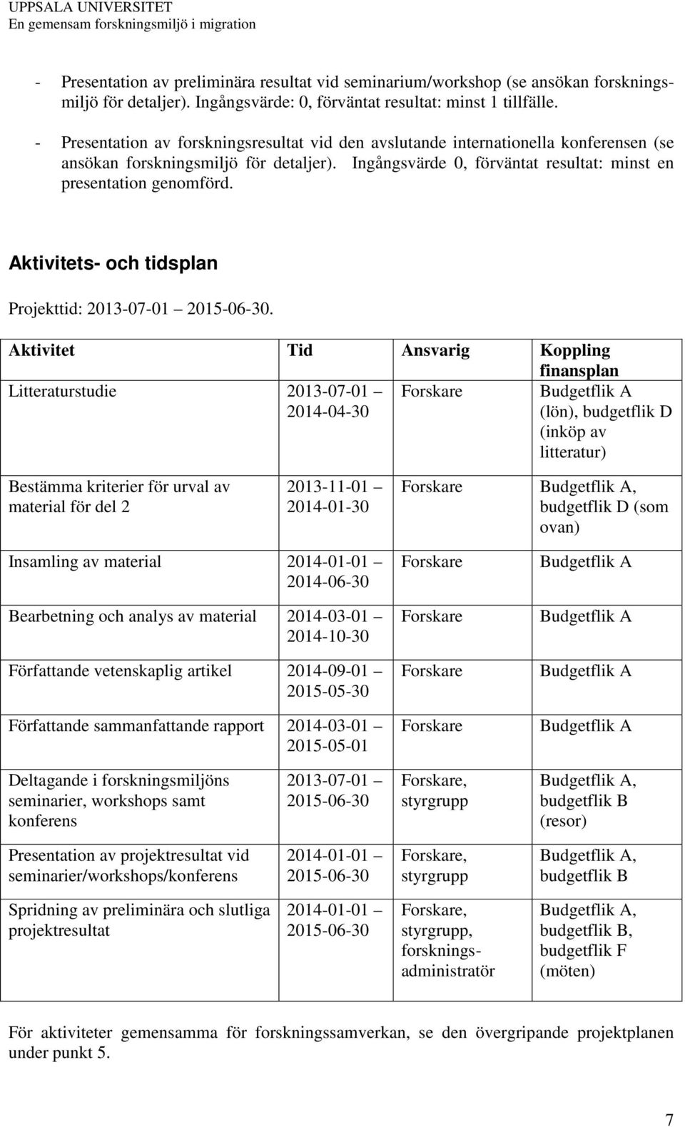 Aktivitets- och tidsplan Projekttid: 2013-07-01 2015-06-30.
