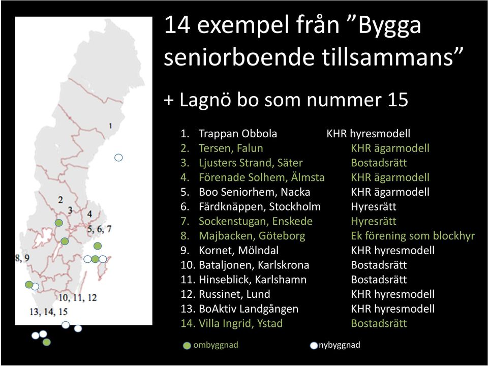 Sockenstugan, Enskede Hyresrätt 8. Majbacken, Göteborg Ek förening som blockhyr 9. Kornet, Mölndal KHR hyresmodell 10.