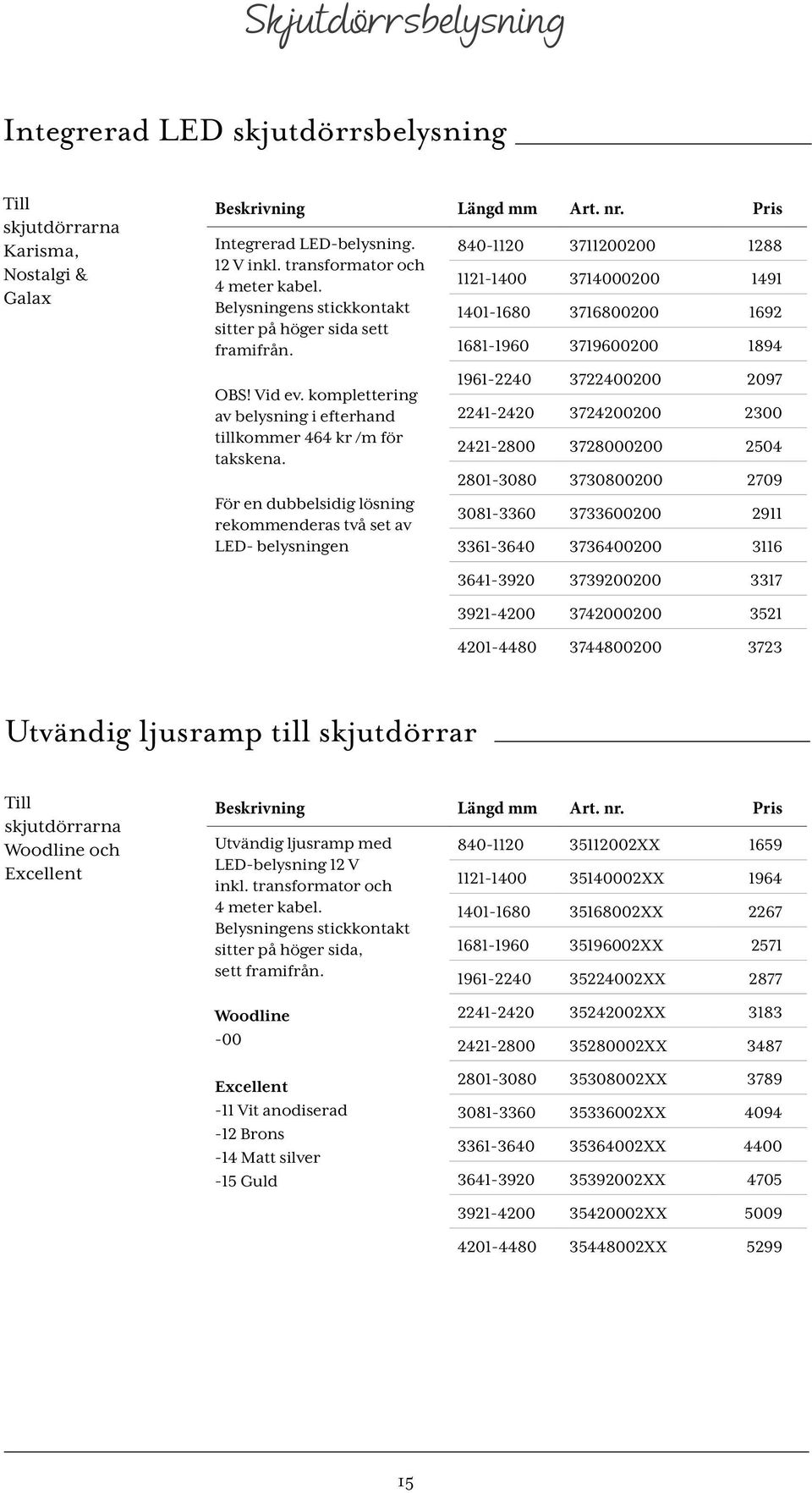 För en dubbelsidig lösning rekommenderas två set av LED- belysningen 840-1120 3711200200 1288 1121-1400 3714000200 1491 1401-1680 3716800200 1692 1681-1960 3719600200 1894 1961-2240 3722400200 2097