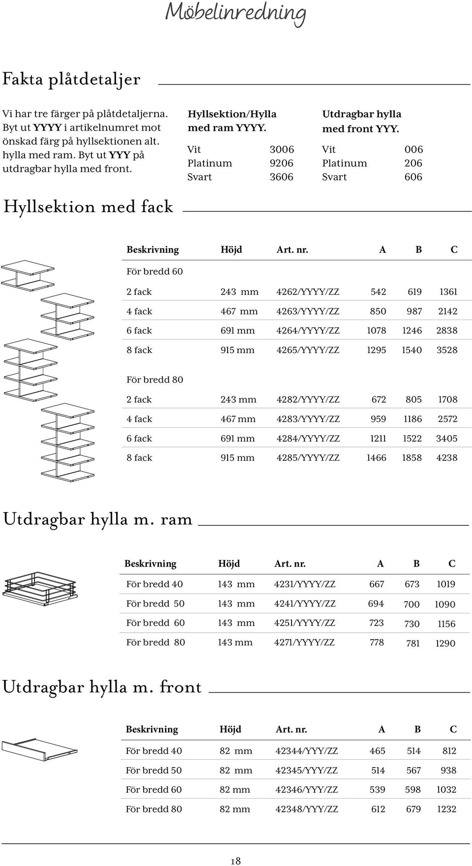 A B C För bredd 60 2 fack 243 mm 4262/YYYY/ZZ 542 619 1361 4 fack 467 mm 4263/YYYY/ZZ 850 987 2142 6 fack 691 mm 4264/YYYY/ZZ 1078 1246 2838 8 fack 915 mm 4265/YYYY/ZZ 1295 1540 3528 För bredd 80 2