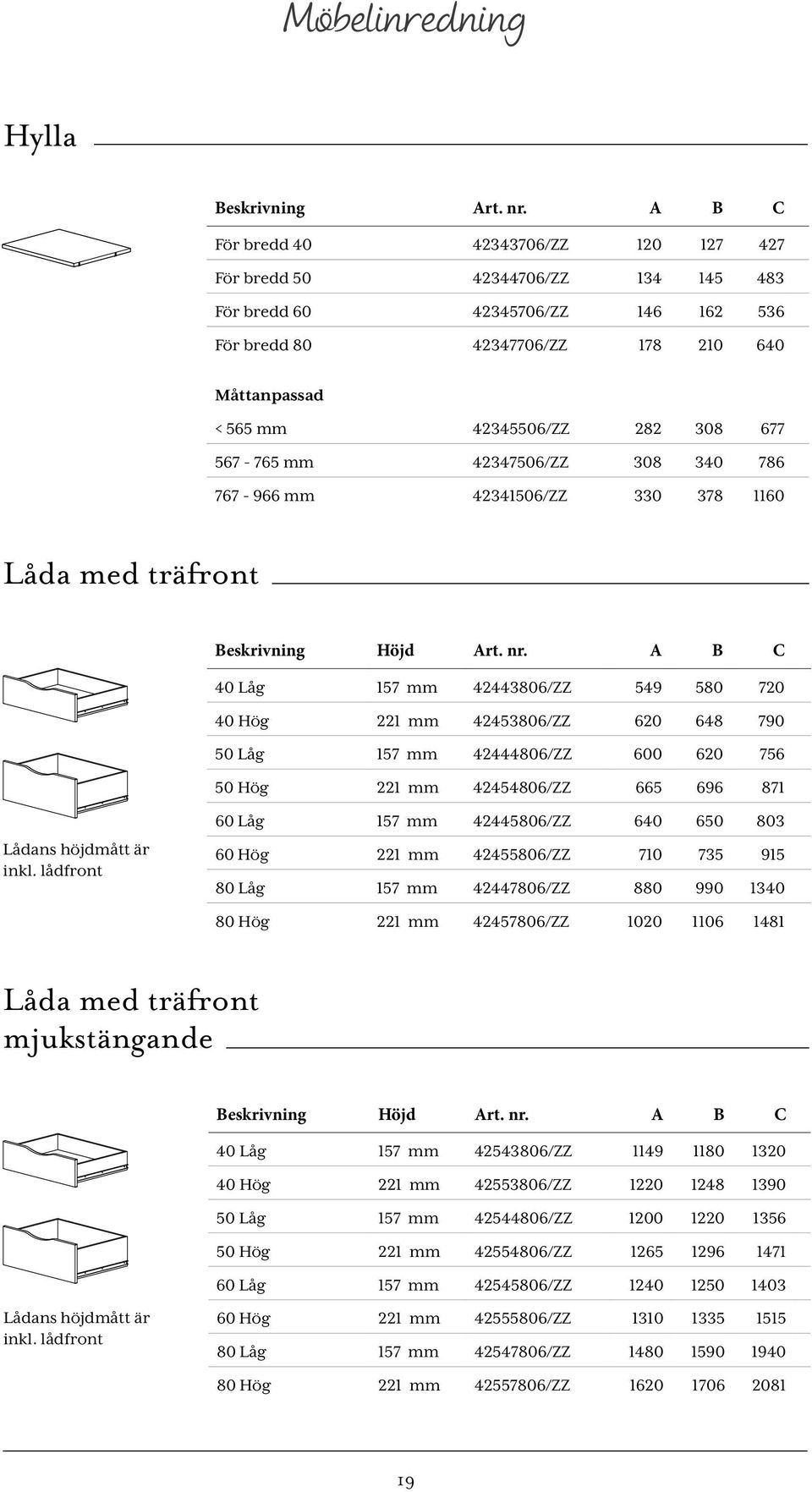 567-765 mm 42347506/ZZ 308 340 786 767-966 mm 42341506/ZZ 330 378 1160 Låda med träfront Beskrivning Höjd Art. nr.