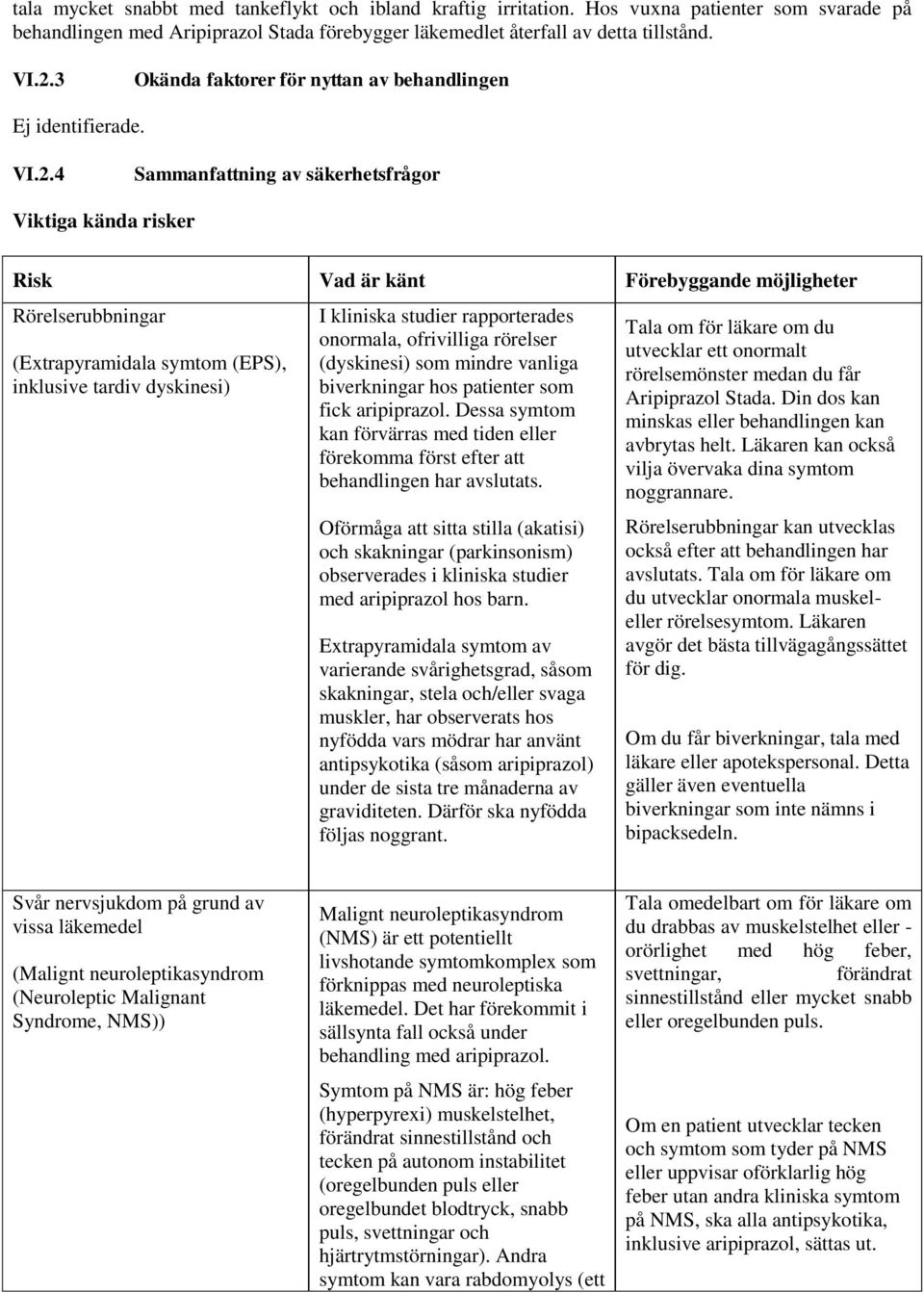 4 Sammanfattning av säkerhetsfrågor Viktiga kända risker Risk Vad är känt Förebyggande möjligheter Rörelserubbningar (Extrapyramidala symtom (EPS), inklusive tardiv dyskinesi) I kliniska studier