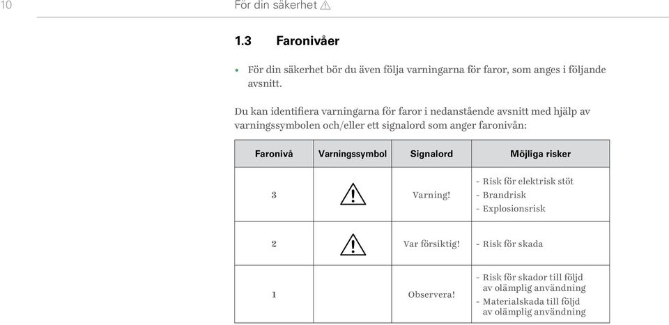 faronivån: Faronivå Varningssymbol Signalord Möjliga risker 3 Varning!