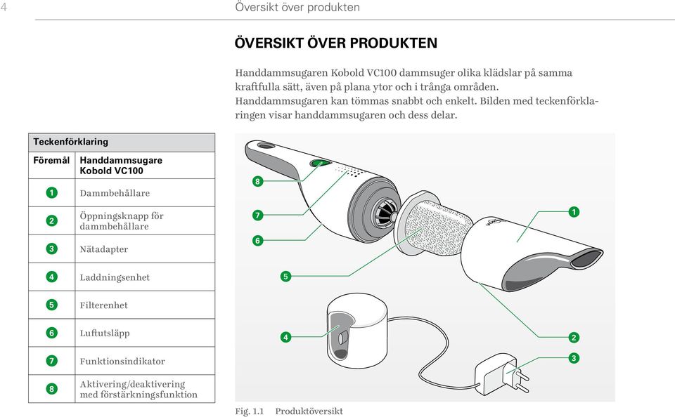 Bilden med teckenförklaringen visar handdammsugaren och dess delar.