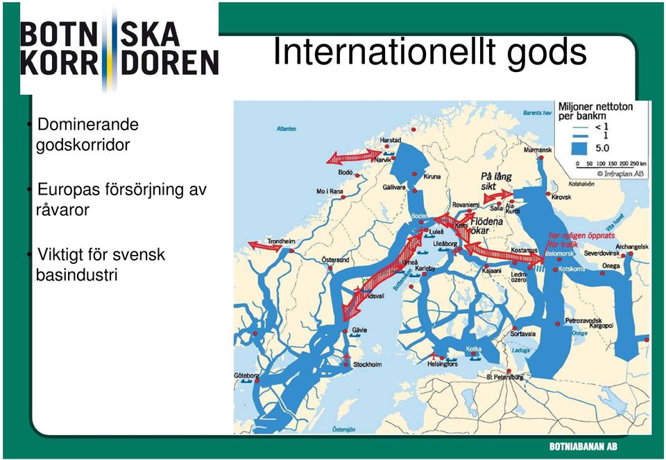 Europas försörjning av