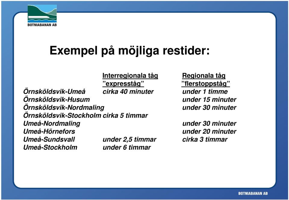 Örnsköldsvik-Nordmaling under 30 minuter Örnsköldsvik-Stockholm cirka 5 timmar Umeå-Nordmaling