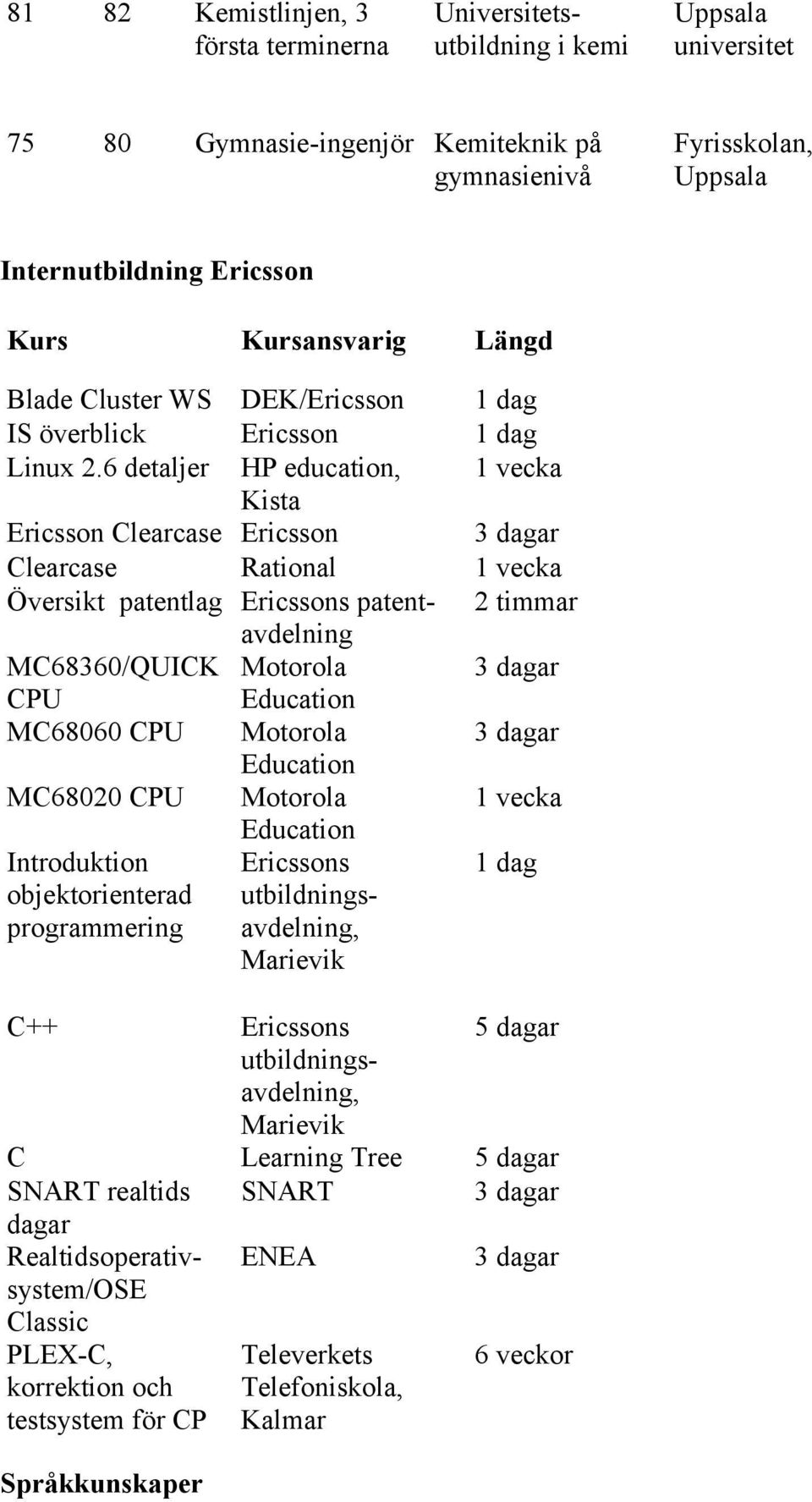 6 detaljer HP education, 1 vecka Kista Ericsson Clearcase Ericsson 3 dagar Clearcase Rational 1 vecka Översikt patentlag Ericssons patentavdelning 2 timmar MC68360/QUICK Motorola 3 dagar CPU