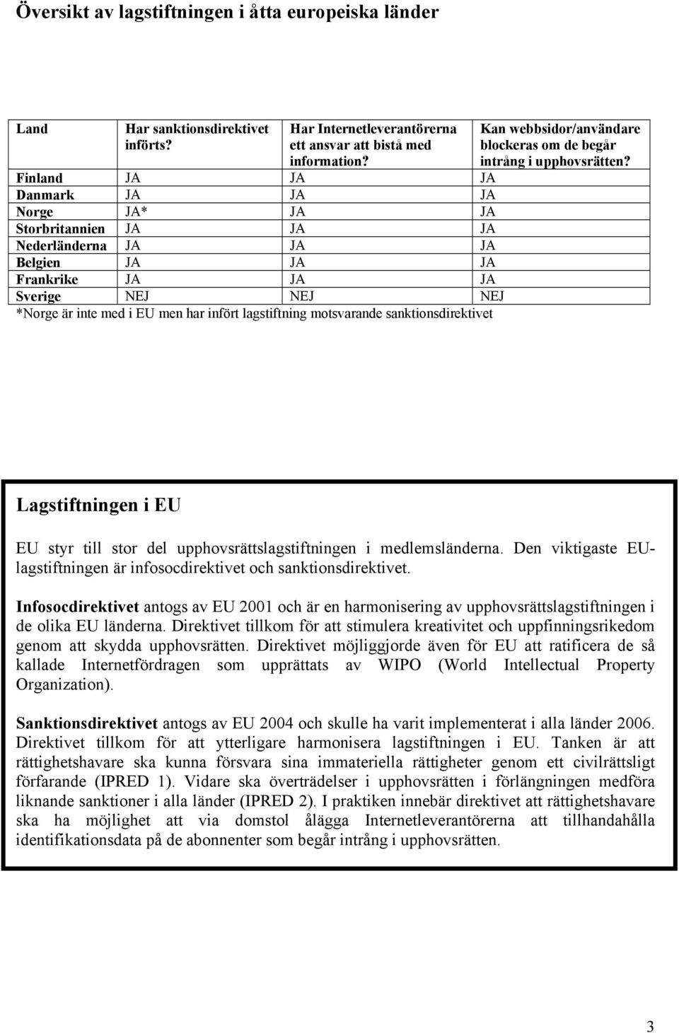 lagstiftning motsvarande sanktionsdirektivet Kan webbsidor/användare blockeras om de begår intrång i upphovsrätten?