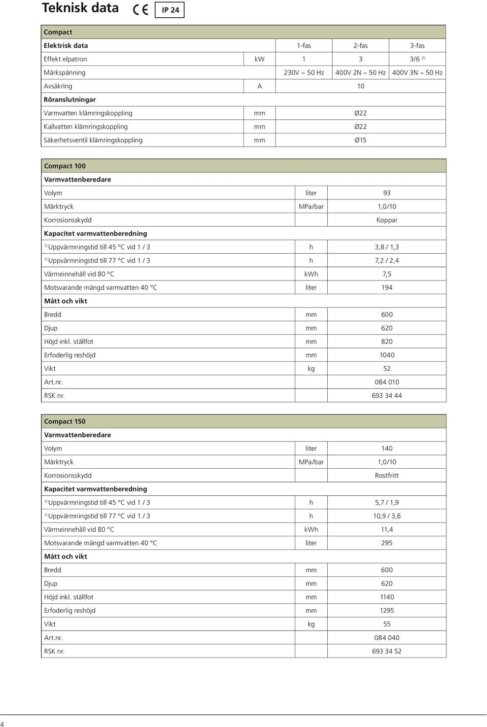 Kapacitet varmvattenberedning Uppvärmningstid till 45 C vid 1 / 3 h 3,8 / 1,3 Uppvärmningstid till 77 C vid 1 / 3 h 7,2 / 2,4 Värmeinnehåll vid 80 C kwh 7,5 Motsvarande mängd varmvatten 40 C liter