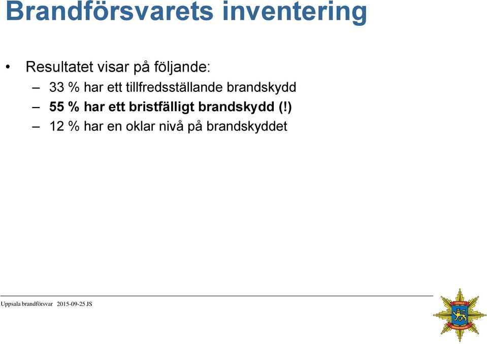 brandskydd 55 % har ett bristfälligt
