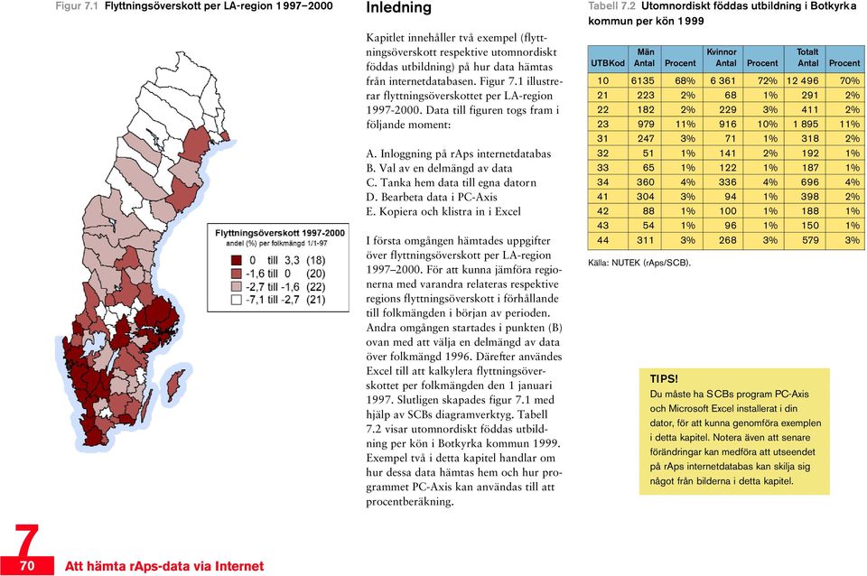 hämtas från internetdatabasen. 1 illustrerar flyttningsöverskottet per LA-region 199-2000. Data till figuren togs fram i följande moment: A. Inloggning på raps internetdatabas B.