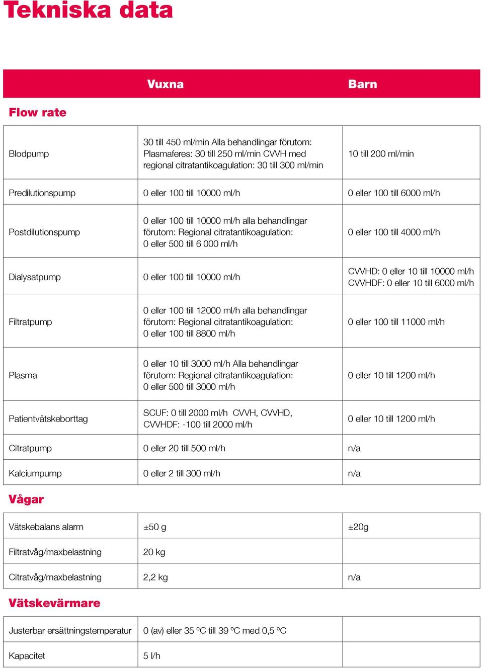 till 6 000 ml/h 0 eller 100 till 4000 ml/h Dialysatpump 0 eller 100 till 10000 ml/h CVVHD: 0 eller 10 till 10000 ml/h CVVHDF: 0 eller 10 till 6000 ml/h Filtratpump 0 eller 100 till 12000 ml/h alla