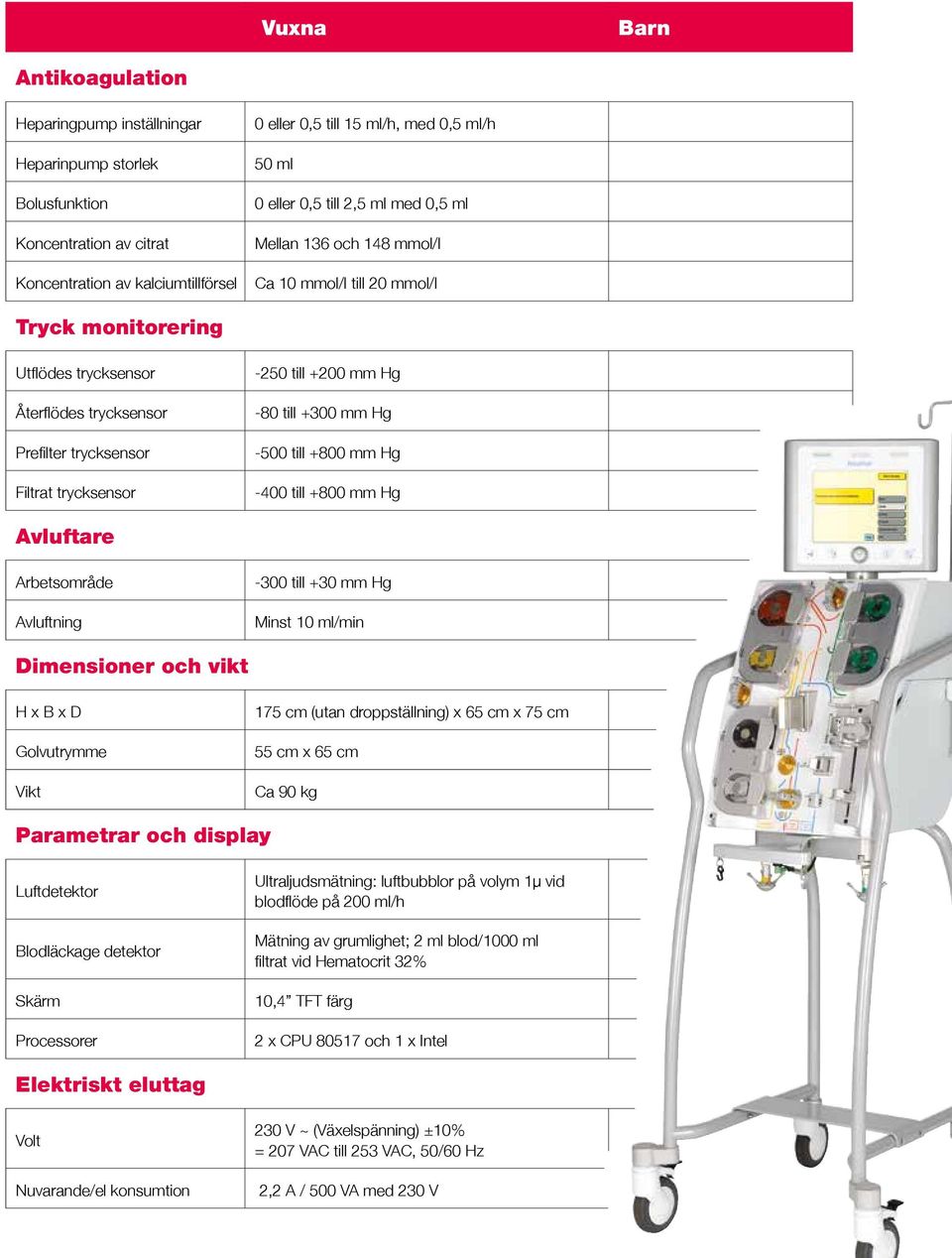 +200 mm Hg -80 till +300 mm Hg -500 till +800 mm Hg -400 till +800 mm Hg Avluftare Arbetsområde Avluftning -300 till +30 mm Hg Minst 10 ml/min Dimensioner och vikt H x B x D Golvutrymme Vikt 175 cm