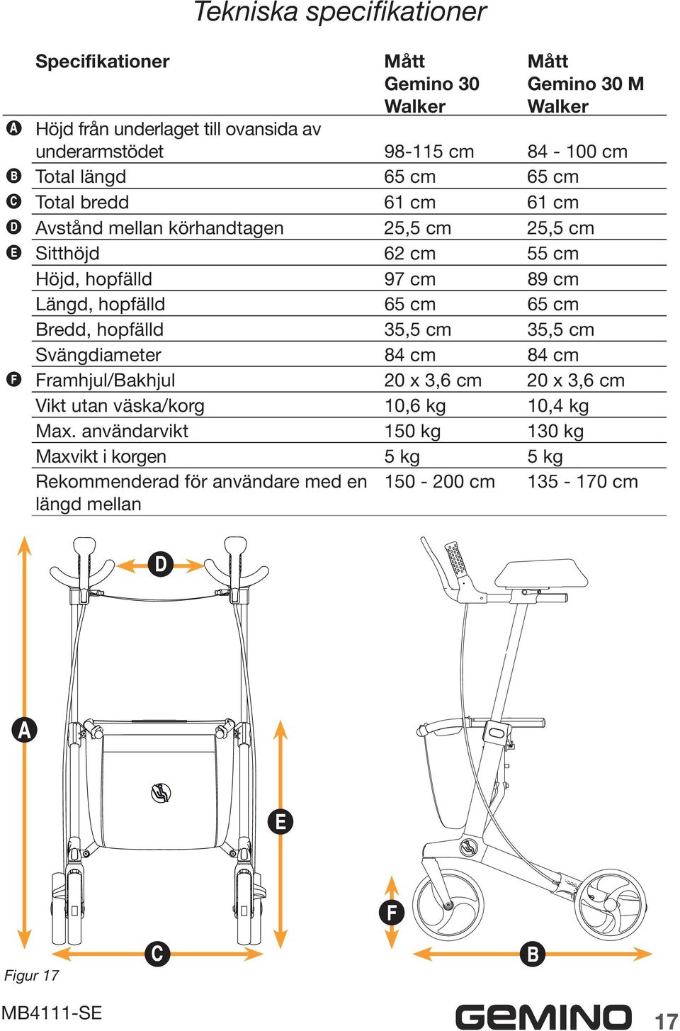 Längd, hopfälld 65 cm 65 cm Bredd, hopfälld 35,5 cm 35,5 cm Svängdiameter 84 cm 84 cm Framhjul/Bakhjul 20 x 3,6 cm 20 x 3,6 cm Vikt utan väska/korg