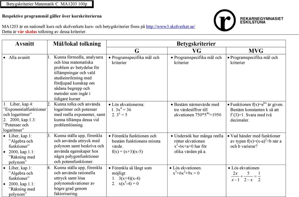 1: Algebra oc funktioner 000, kap.1.1: Räkning med polynom Mål/lokal tolkning 1.