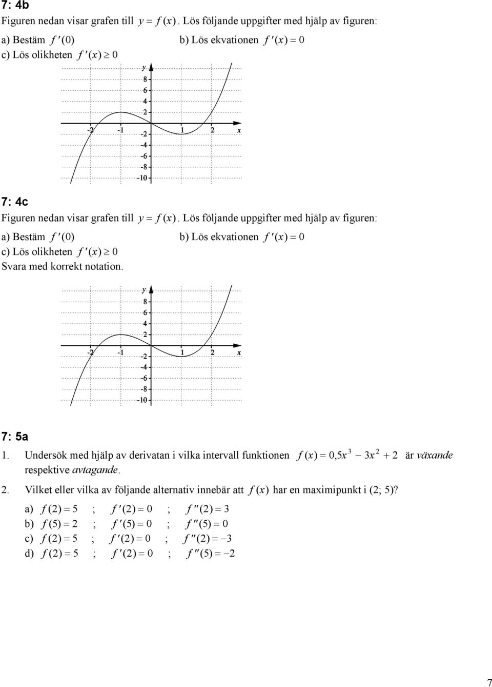 Lös följande uppgifter med jälp av figuren: a) Bestäm f ( 0 ) b) Lös ekvationen f ( ) = 0 c) Lös oliketen f ( ) 0 Svara med korrekt notation. 7: 5a 1.