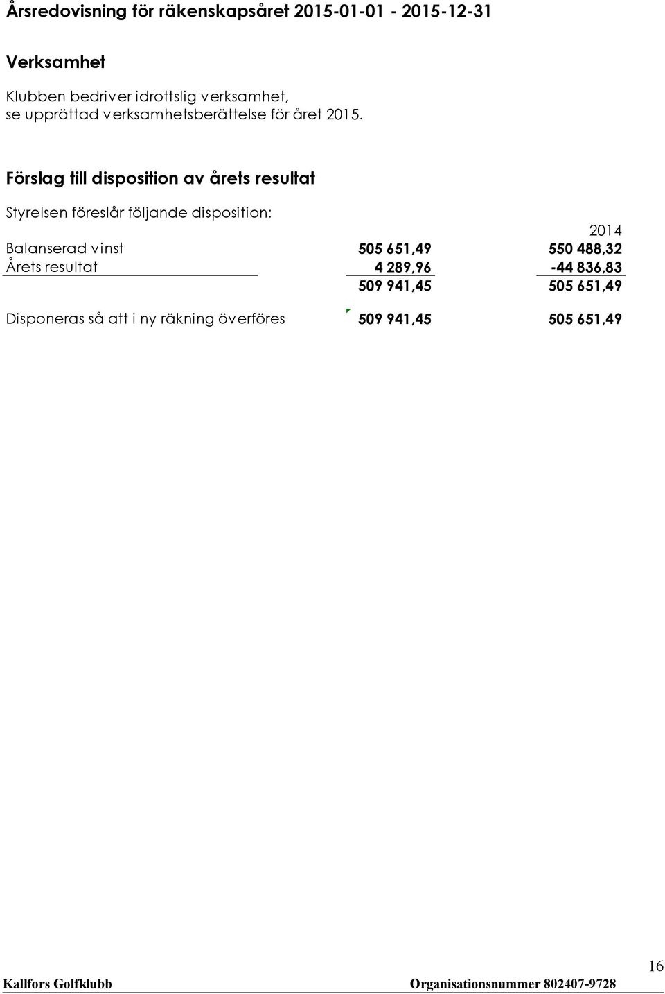 Förslag till disposition av årets resultat Styrelsen föreslår följande disposition: 2014 Balanserad