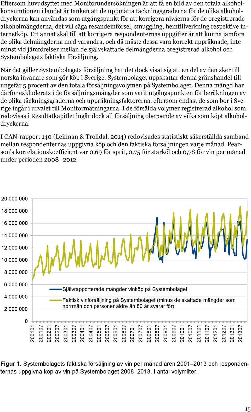 utgångspunkt för att korrigera nivåerna för de oregistrerade alkoholmängderna, det vill säga resandeinförsel, smuggling, hemtillverkning respektive internetköp.