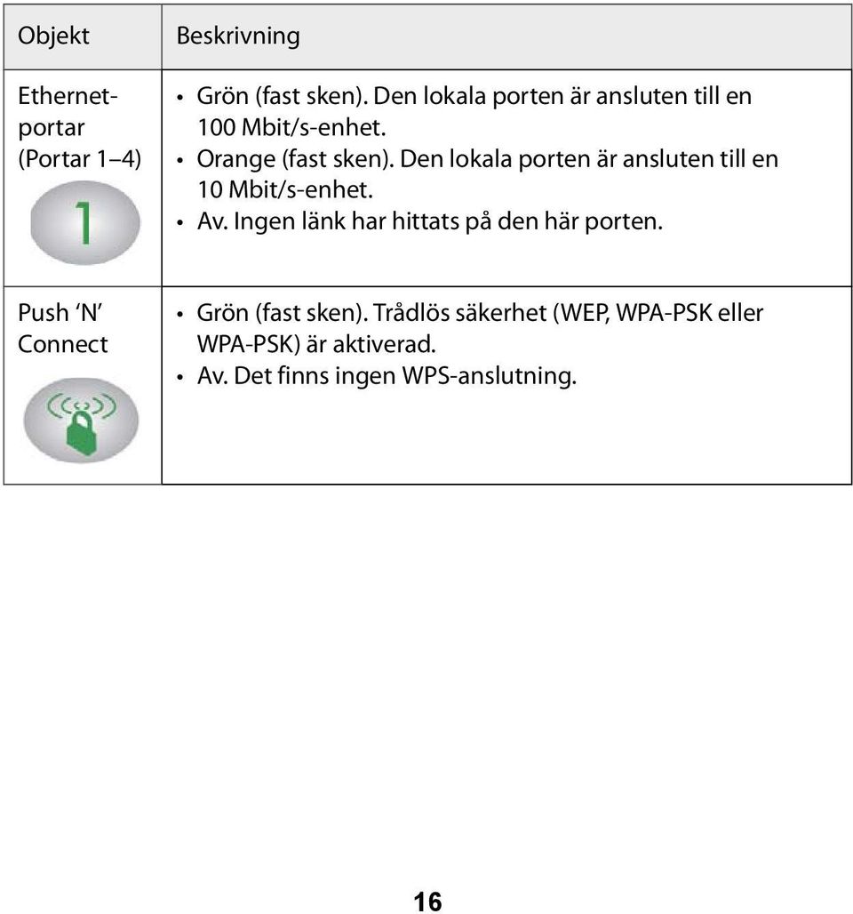 Den lokala porten är ansluten till en 10 Mbit/s-enhet. Av.