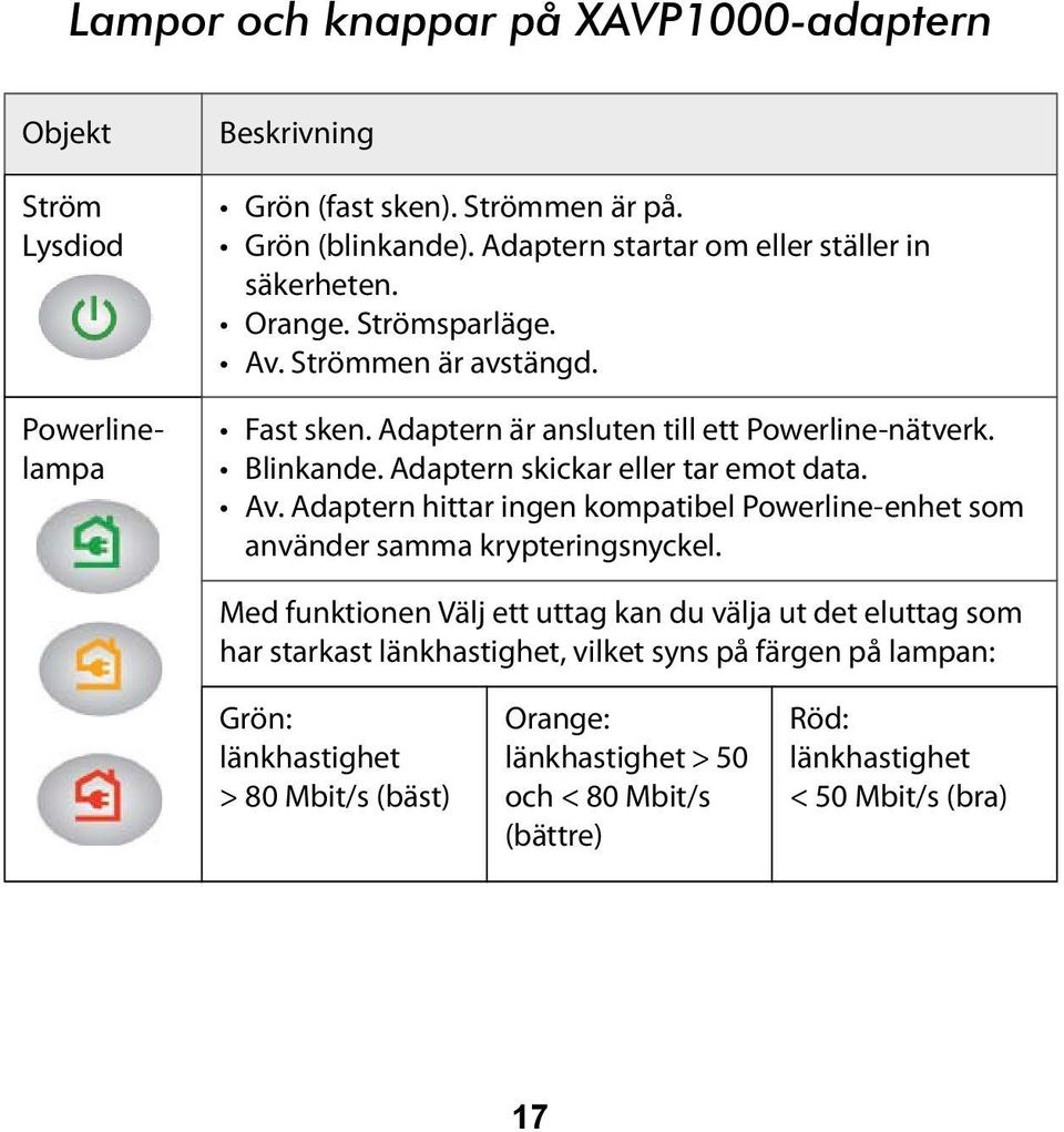 Adaptern skickar eller tar emot data. Av. Adaptern hittar ingen kompatibel Powerline-enhet som använder samma krypteringsnyckel.